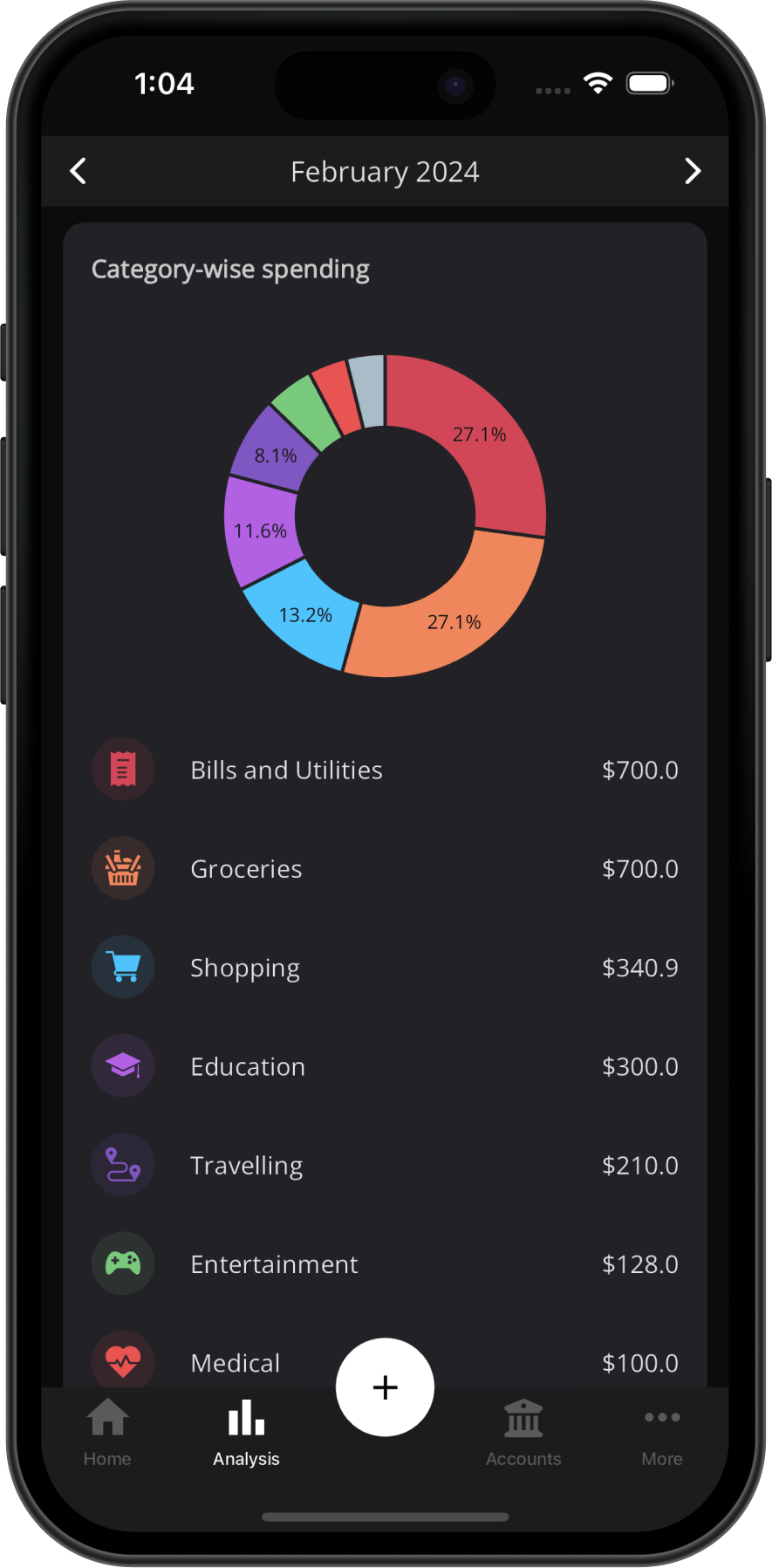 Analysis - Expenses Manager