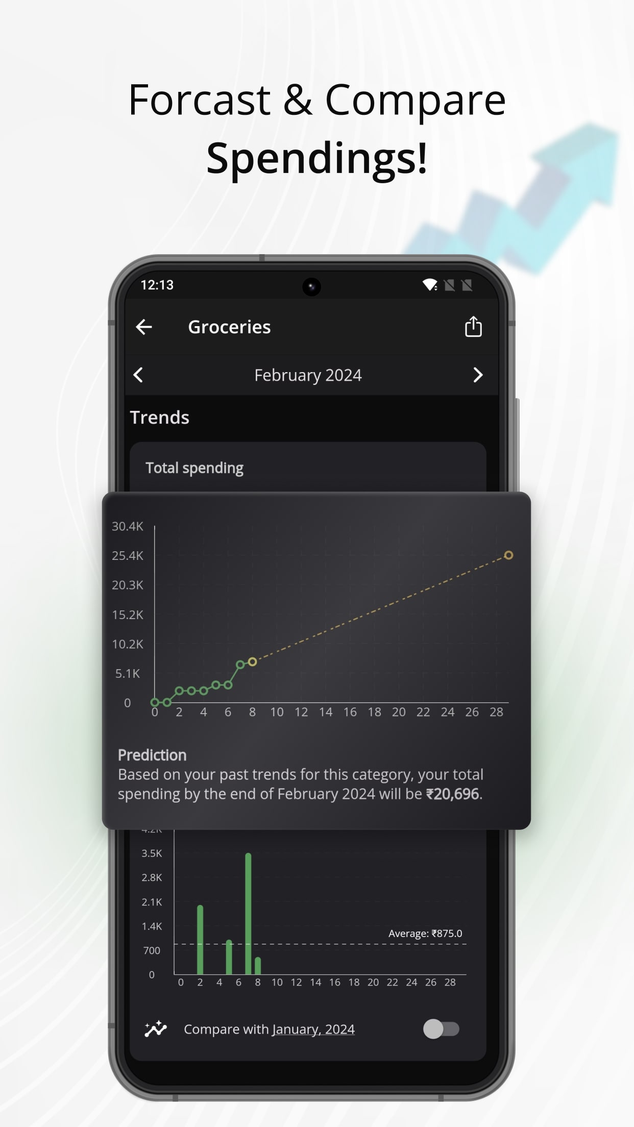 Forecast & compare spending - Expenses Manager